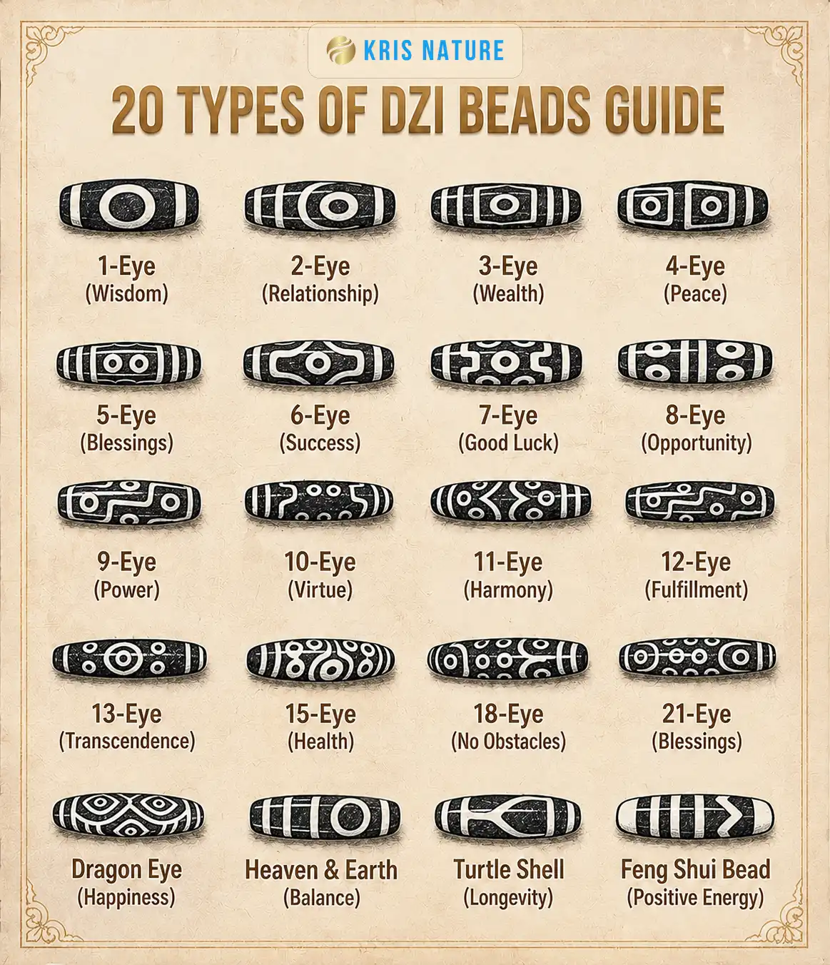 20 types of Dzi beads and their modern one-word meanings, chart by KRIS NATURE